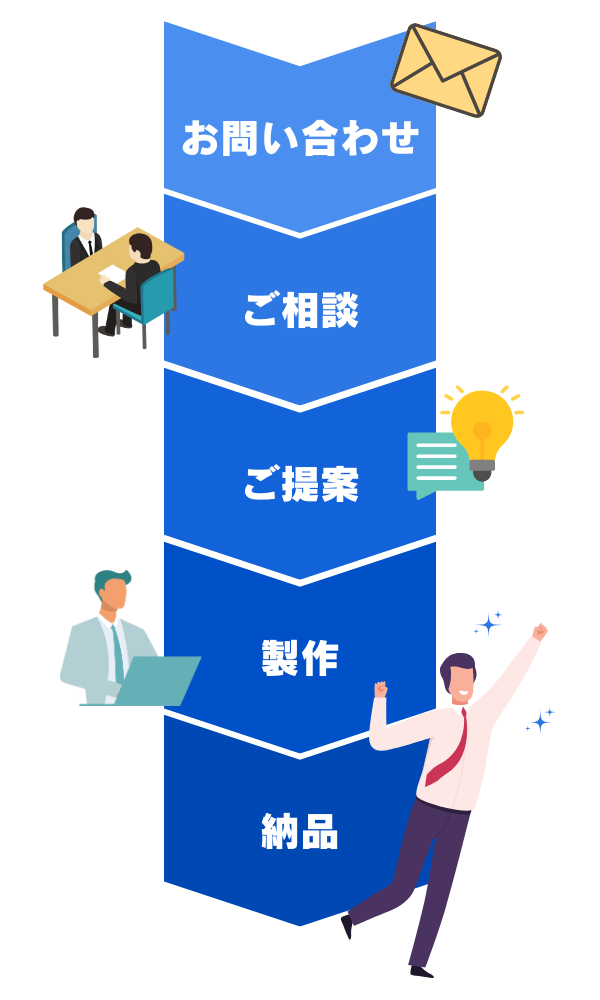 わたしたちの姿勢｜【発注イノベーション】でシステム開発・アプリ開発・IT導入の外注・見積もり