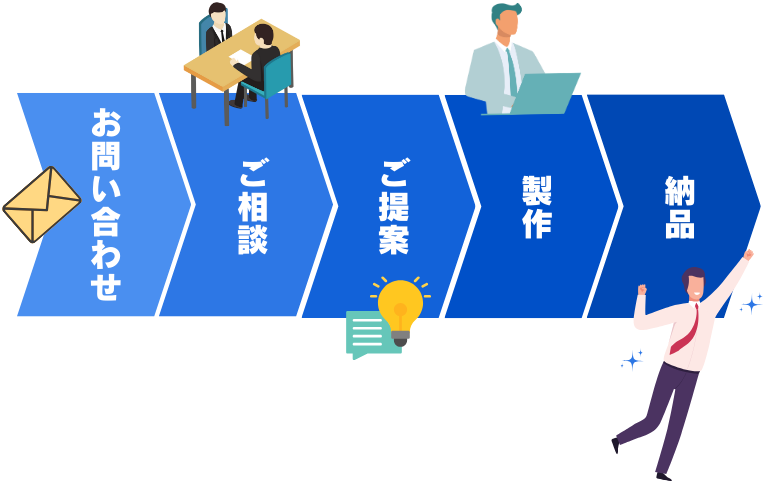 わたしたちの姿勢｜【発注イノベーション】でシステム開発・アプリ開発・IT導入の外注・見積もり